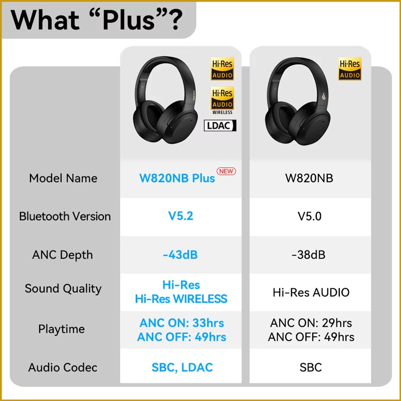 W820NB+ plus Active Noise Cancelling Wireless Bluetooth Headphones Hi-Res LDAC Headset 49H Playtime APP Equalizer