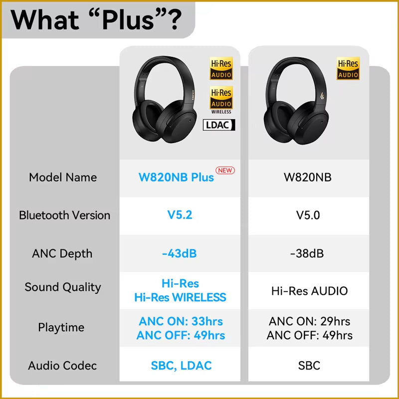 W820NB plus Wireless Noise Cancelling Headphones 43Db ANC Hi-Res LDAC Codec 49Hrs Playtime Over-Ear Bluetooth Headset